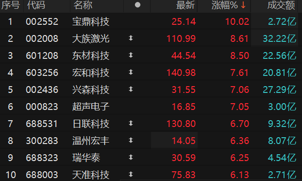 ������Դ��Choice�����ն�