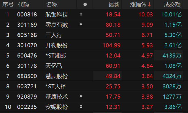 ������Դ��Choice�����ն�
