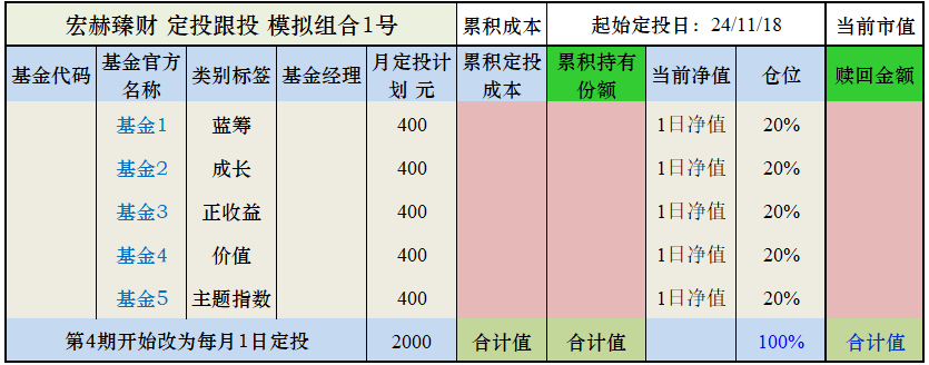 宏赫基金定投1号 | 第018期记录