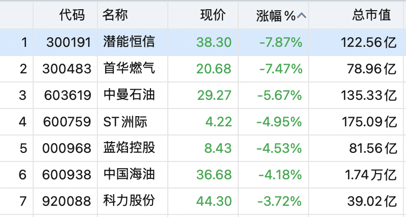 编辑：杜妍