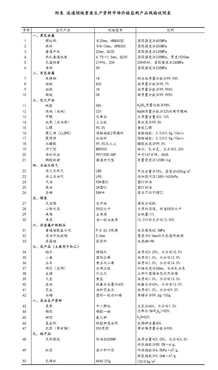 圖片來源：國家統計局網站
