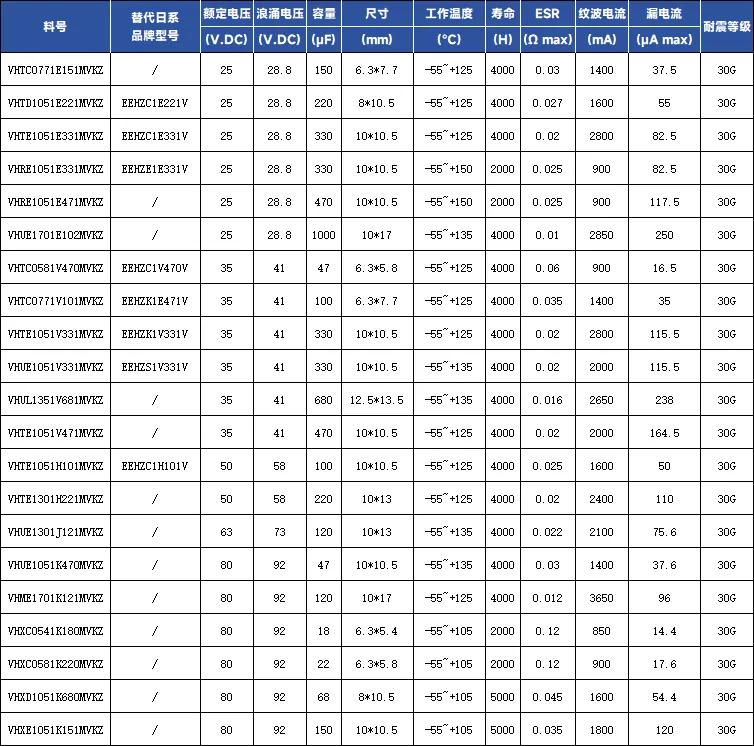 日系抗震型固液混合电容供货紧张，永铭抗震型固液混合电容提供全尺寸、车规级国产替代方案