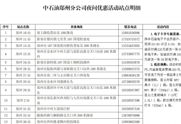 即日起，郑州“错峰加油”有优惠！