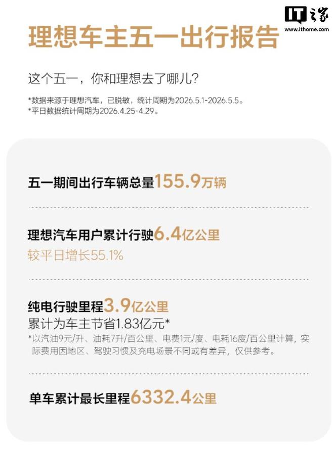 2026年度理想车主五一出行报告出炉