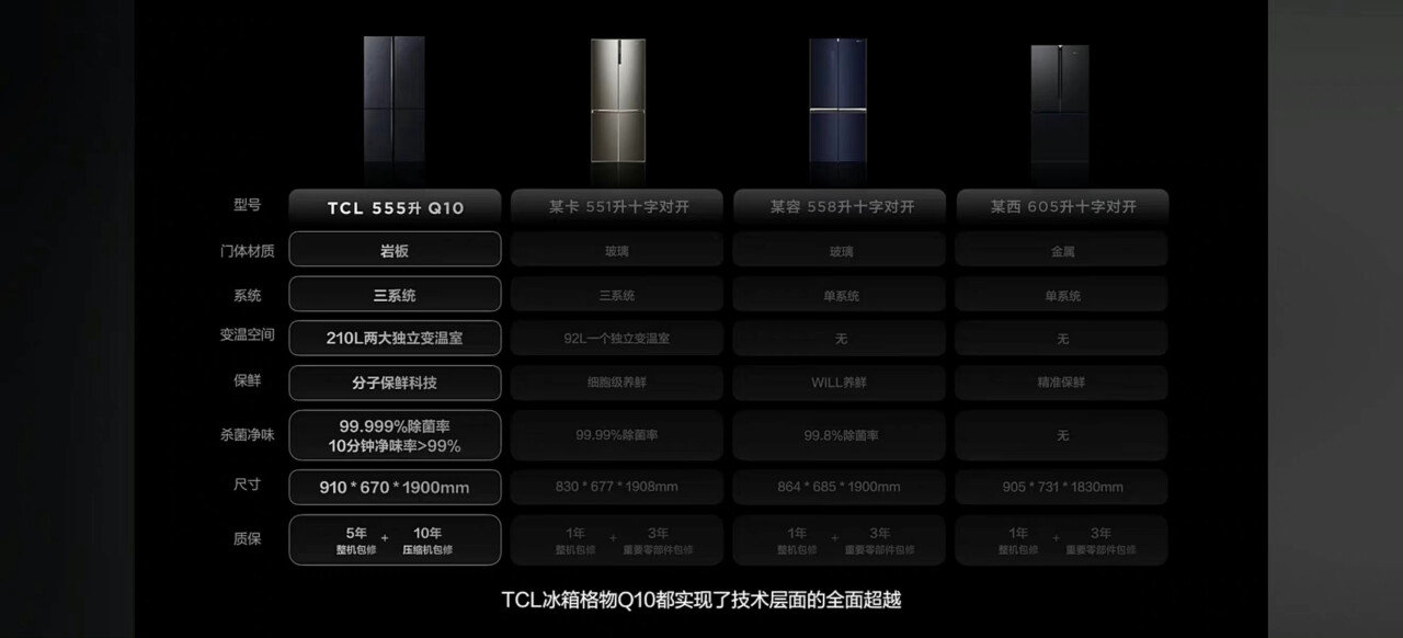 （图源：TCL）