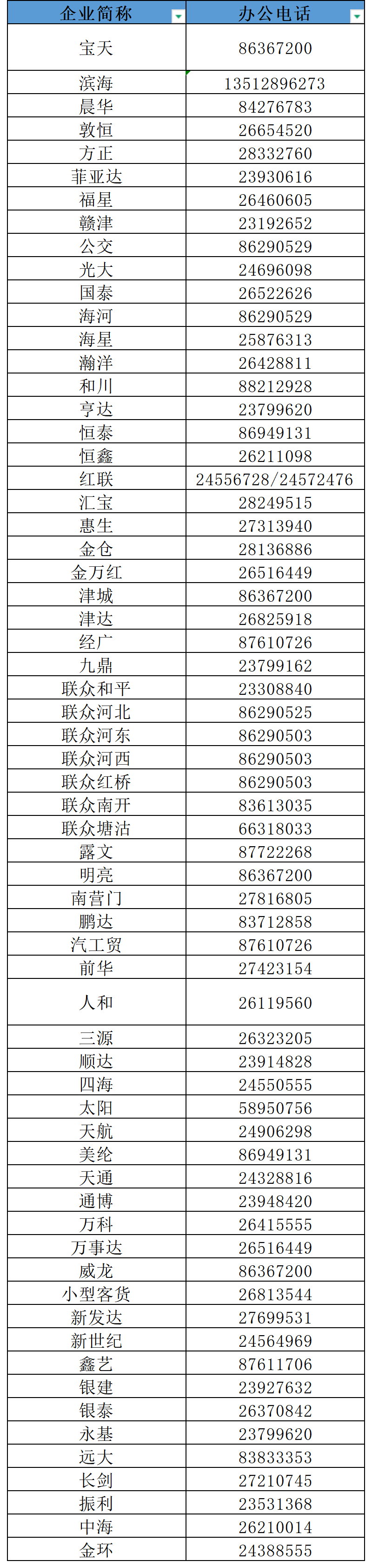 关注｜今天启动！天津出租车领补贴！具体标准→