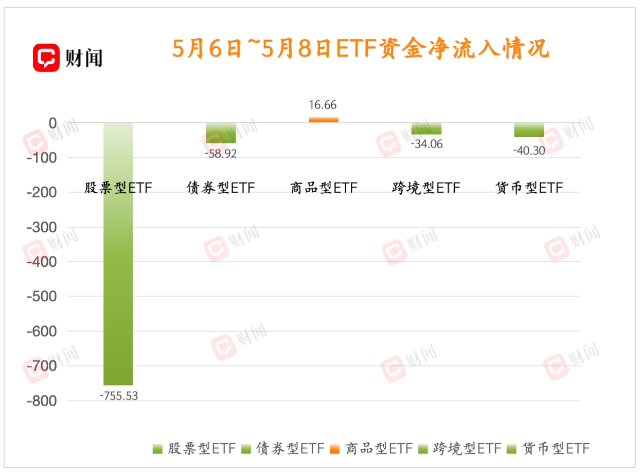 ETF周评：4200点之前，“聪明钱”跑去哪儿了？