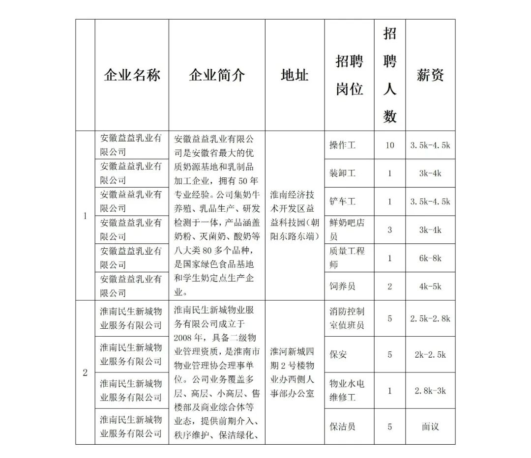 新一批招聘信息来了！