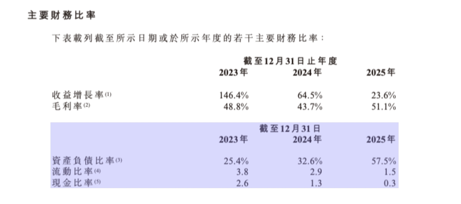 （圖片來源：馭勢科技招股書）
