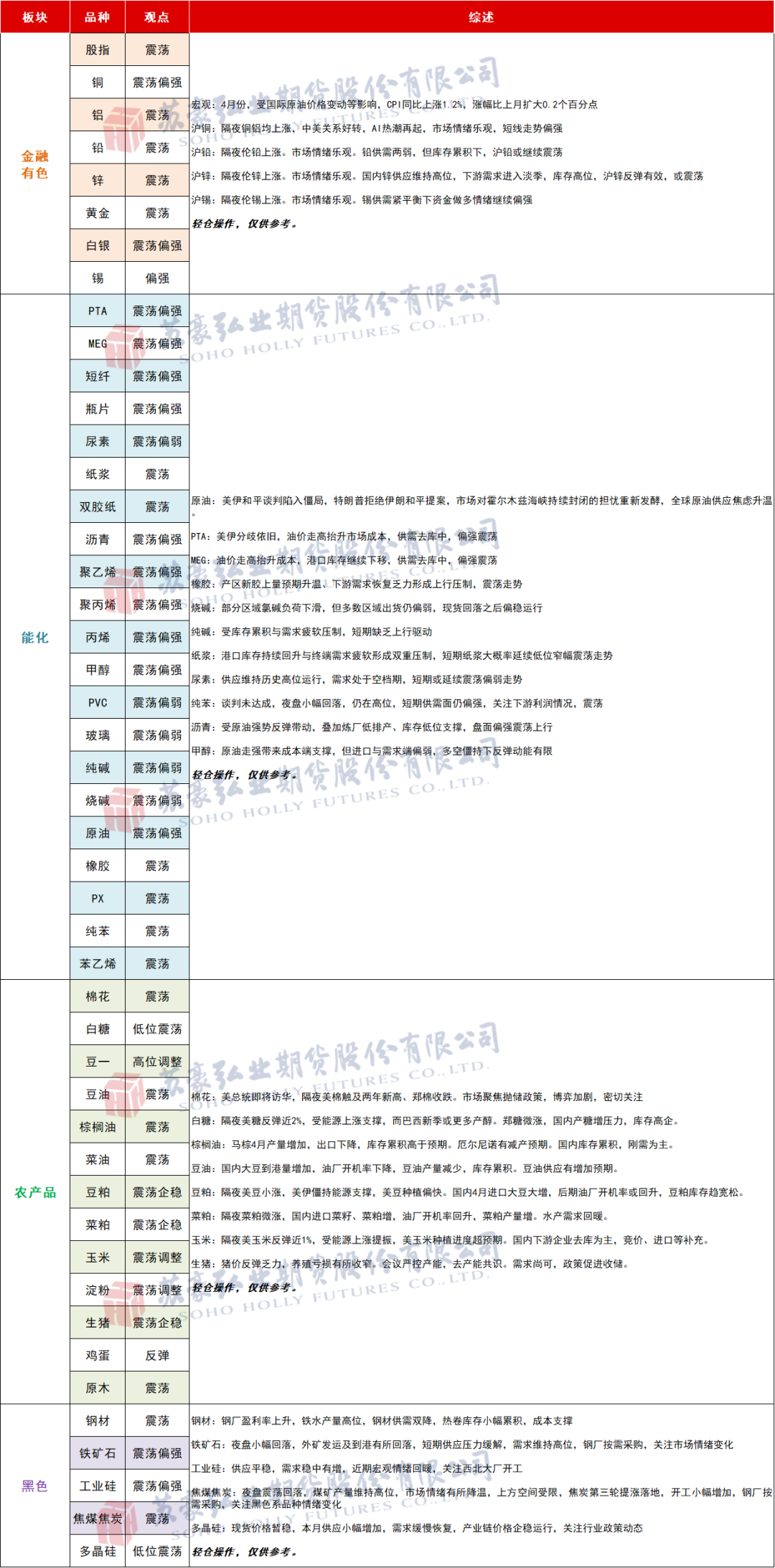 【期市早参】白银暴涨铜锌锡大涨，化工走势分化 ！2026-5-12