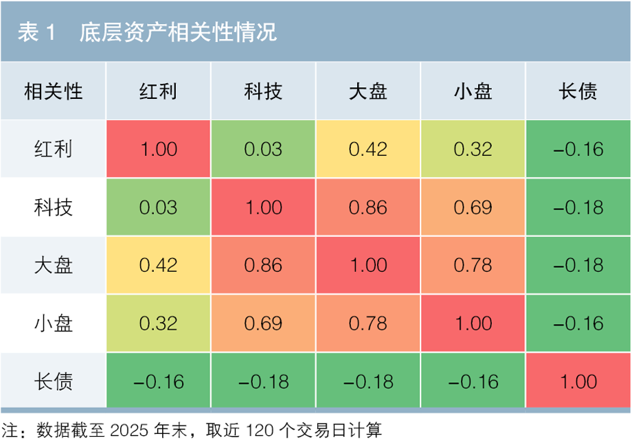 养老理财与“固收 +”投资的探索实践——基于风险预算模型与CPPI的组合管理
