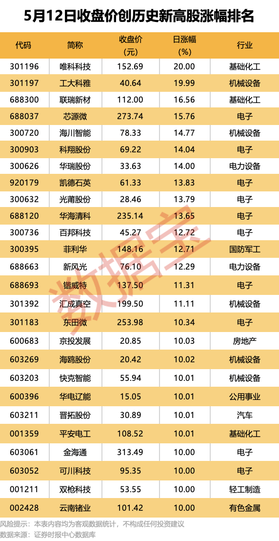 300965重大资产重组，明日复牌！机构大幅净买入股出炉