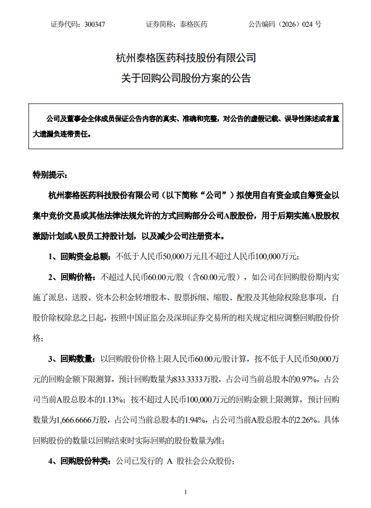 泰格医药：拟5亿元至10亿元回购股份