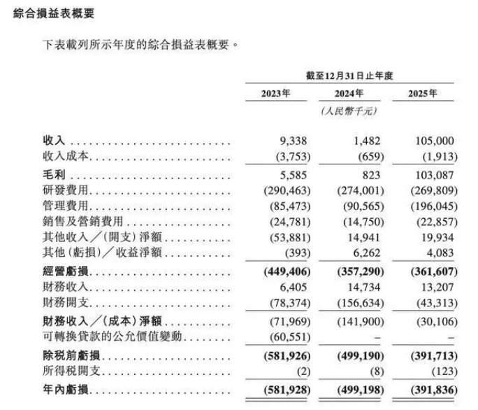单日涨幅超126%，“AI药物递送第一股”剂泰科技港股上市