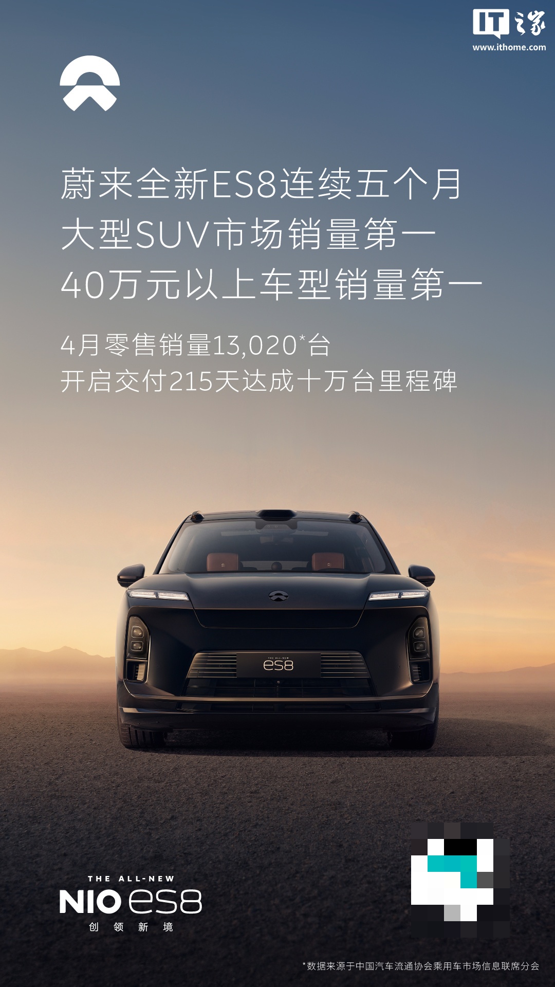 蔚来全新 ES8 上月销量超 1.3 万台，连续五个月获大型 SUV 和 40 万元以上车型销量冠军