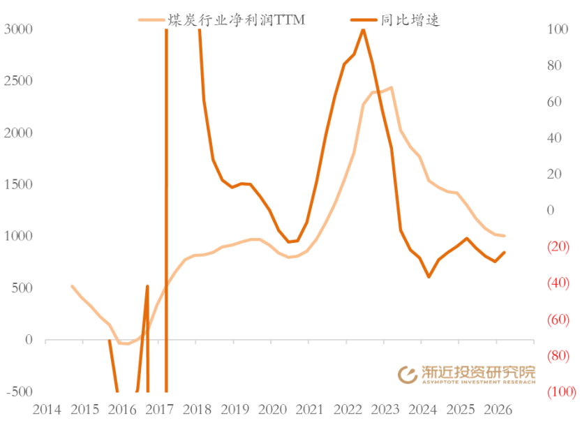 A股各行业板块盈利全解析（截至2026年最新数据）