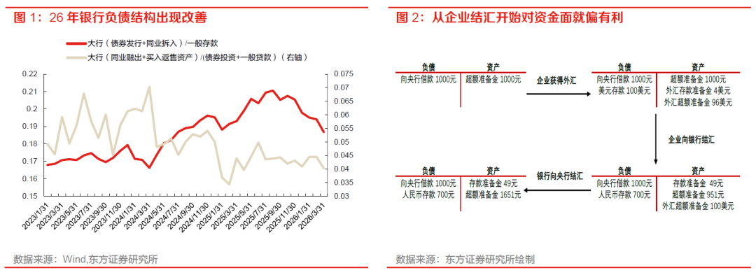 资金面的纠结