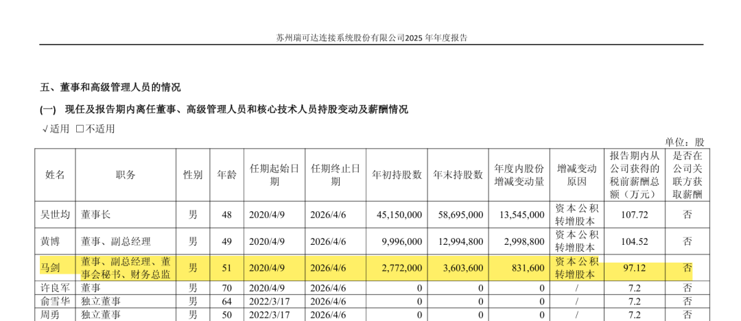 刚刚！一家券商投行业务委员会事业二部总经理出任上市公司董秘！曾作为保代帮助企业上市，前任年薪97万！