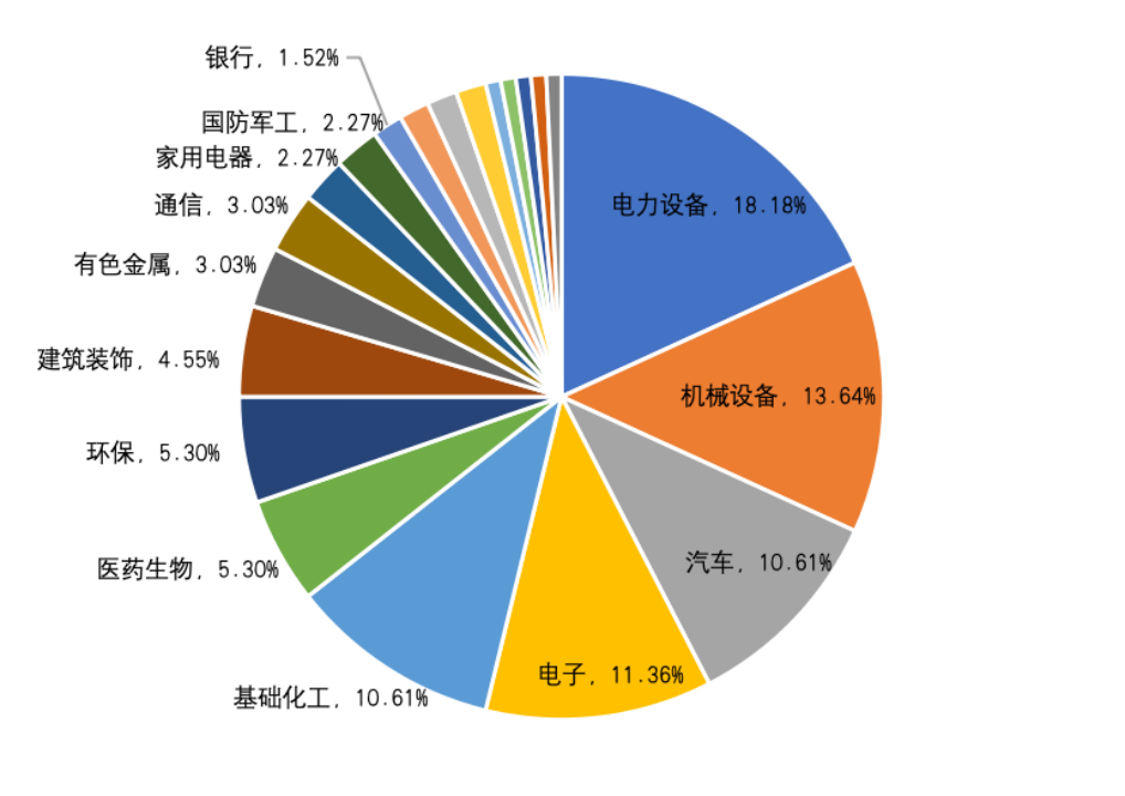 市值翻番，营收利润双增！无锡A股上市公司2025年实现稳健增长