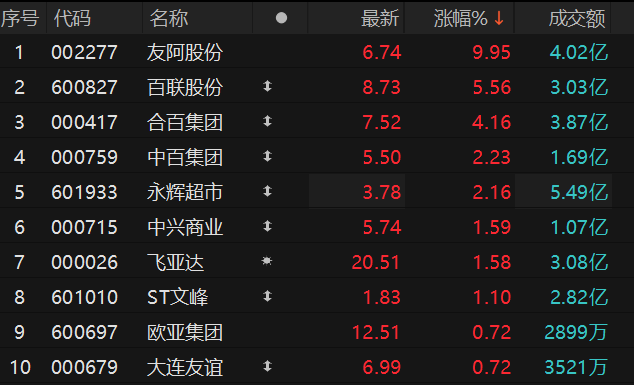 ������Դ��Choice�����ն�