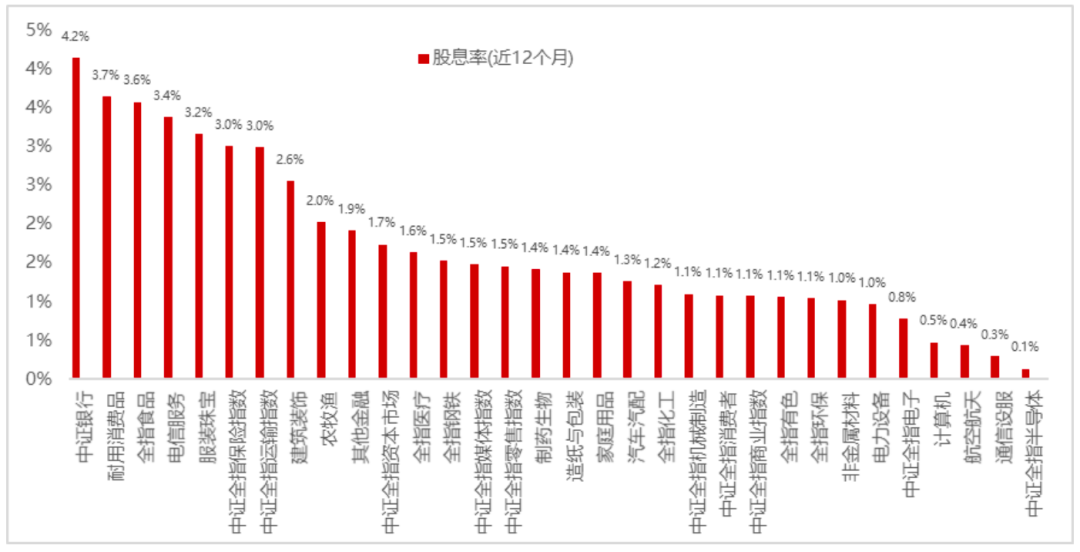 低利率时代，关注银行ETF的人多了