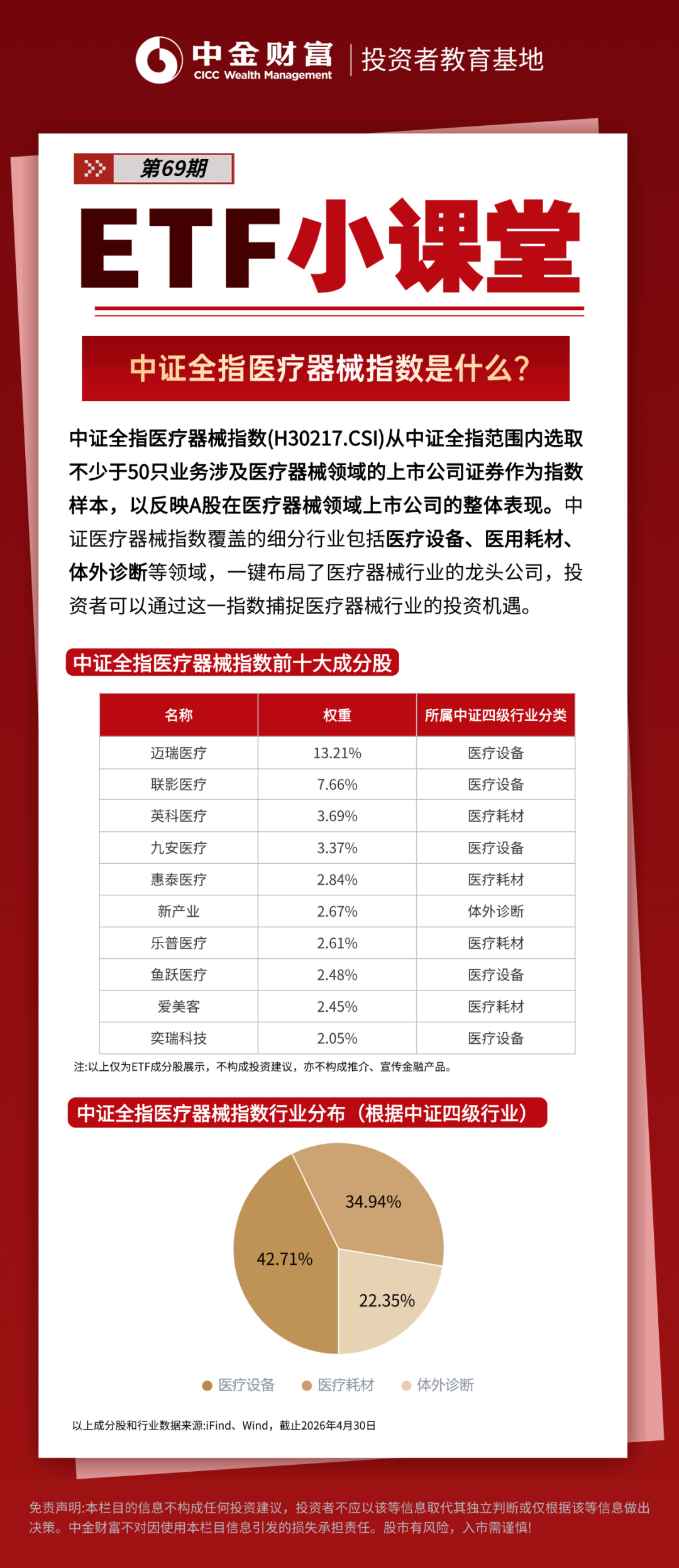 中证全指医疗器械指数是什么? | ETF小课堂