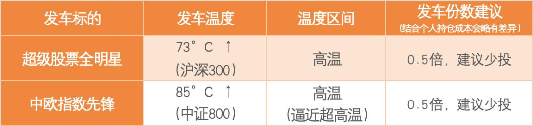 温度即将触及超高温 短期和中期对A股怎么看？
