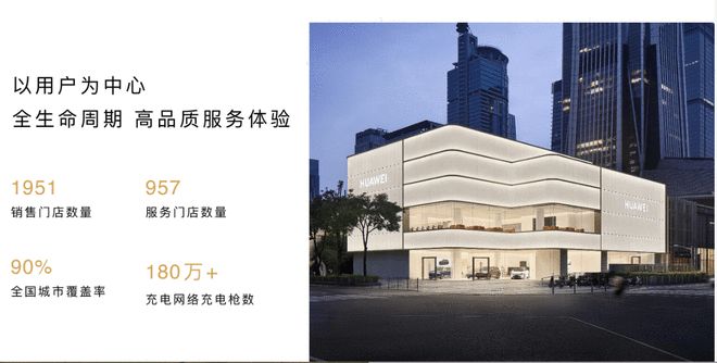 余承东：鸿蒙智行门店数量达1951家，全国城市覆盖率90%