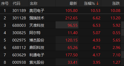 ��Դ��choice�����ն�