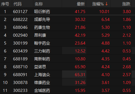 ��Դ��choice�����ն�