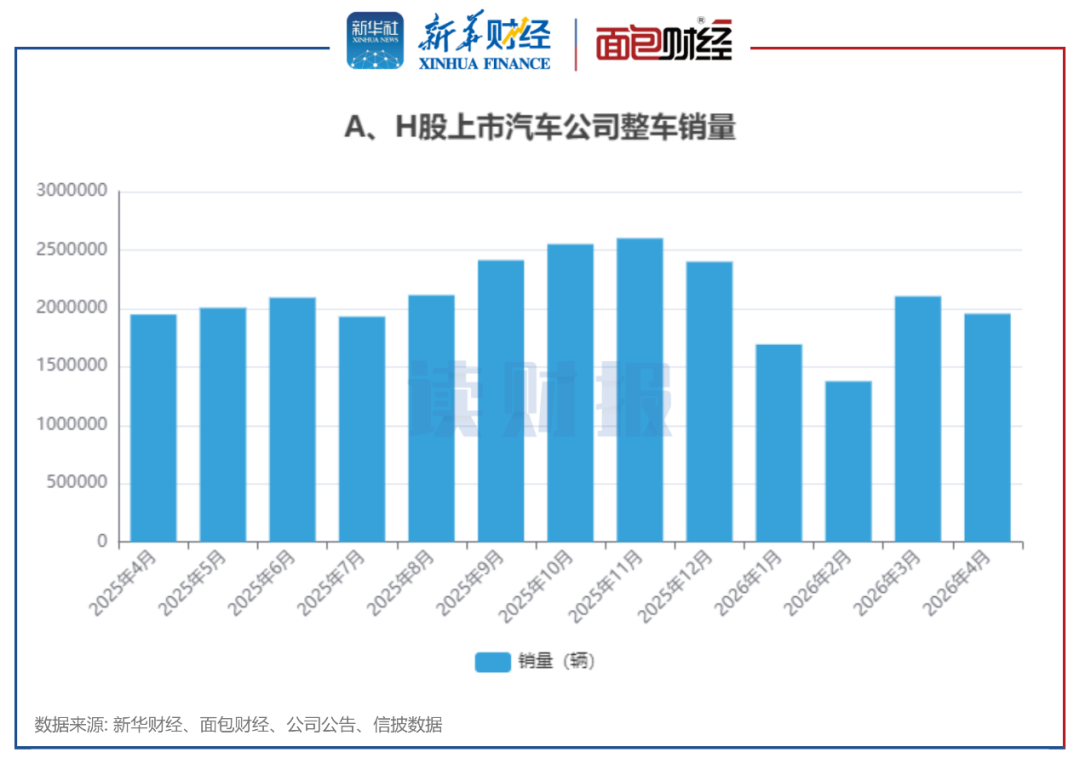 【读财报】4月上市车企销量稳增：比亚迪、奇瑞出海领跑，新能源渗透延续增长趋势