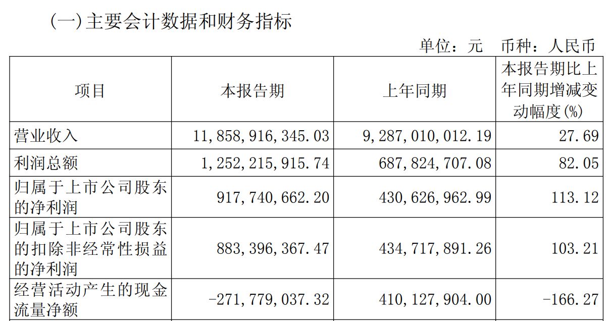 数据来源：北方稀土2026年第一季度报告