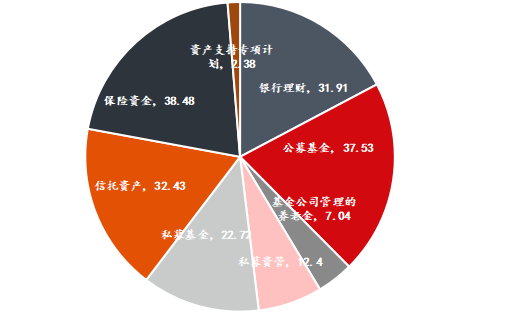 【研究】《国内资产管理行业报告（2026年一季度）》发布，洞察行业新趋势