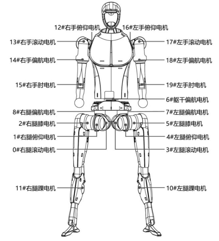 资料来源:宇树科技官网,中金公司研究部