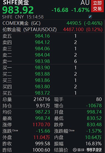 沪金期货乌龙指惊魂