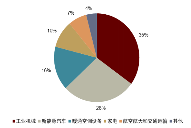 资料来源:Global Growth Insights,中金公司研究部