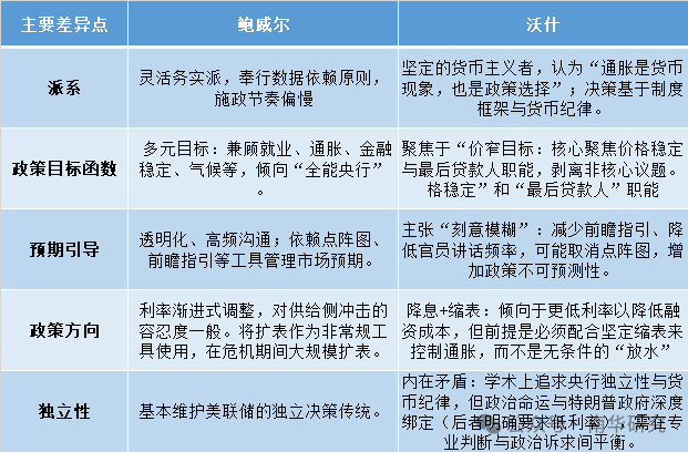 资料来源:南华研究,根据新闻整理