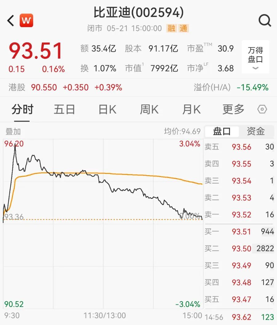 网传比亚迪考虑收购玛莎拉蒂等欧洲高端品牌？比亚迪回应：完全是谣言