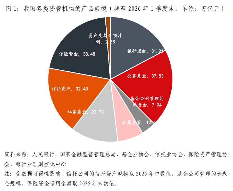 《国内资产管理行业报告（2026年一季度）》重磅发布，洞察行业新趋势