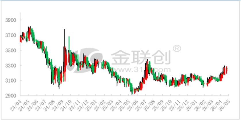 数据来源：东方财富