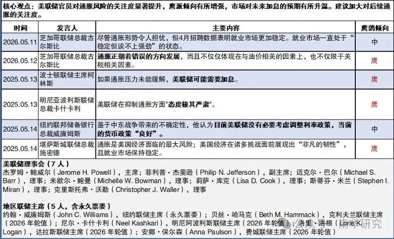 资料来源：