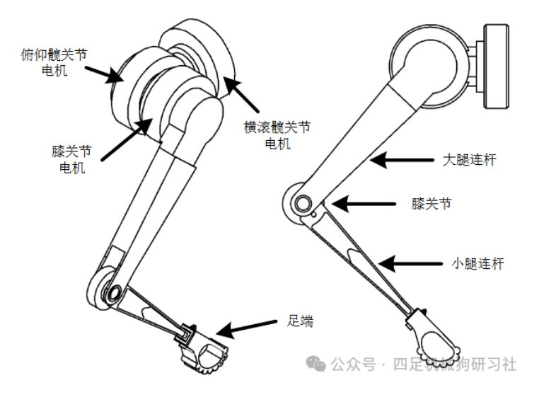 资料来源:四足机器人研习社,中金公司研究部