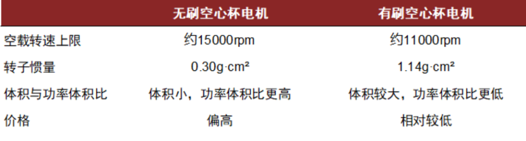 资料来源:艾普官网,中金公司研究部