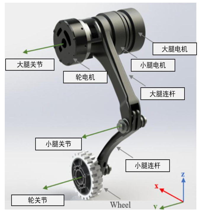 资料来源:四足机器人研习社,中金公司研究部