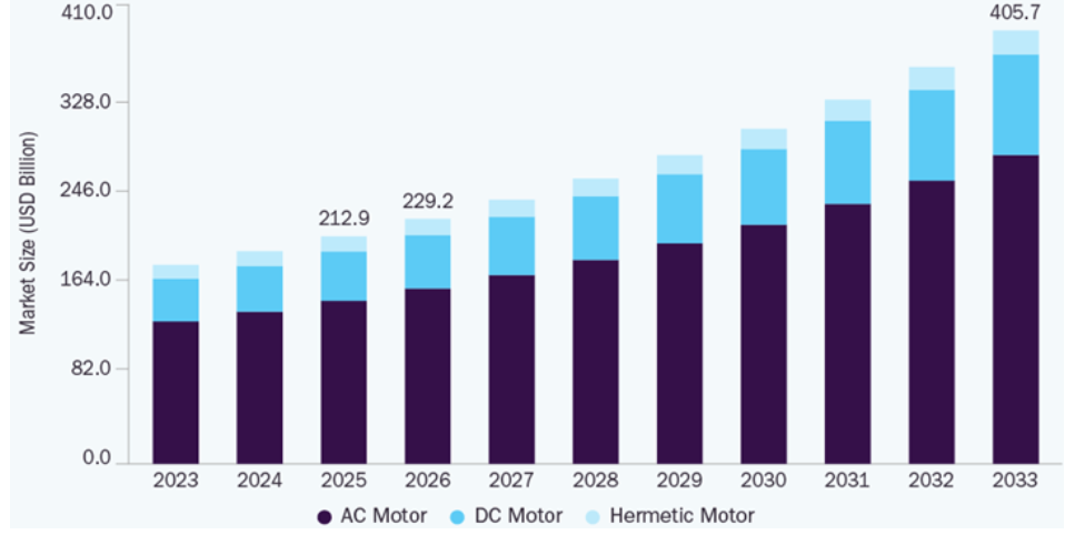 资料来源:Grand View Research,中金公司研究部
