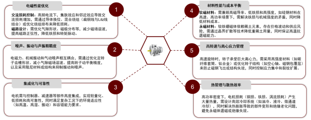资料来源:电机新材料公众号,电驱世界公众号,中金公司研究部