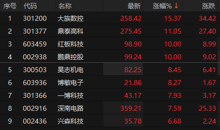 ��Դ��choice�����ն�