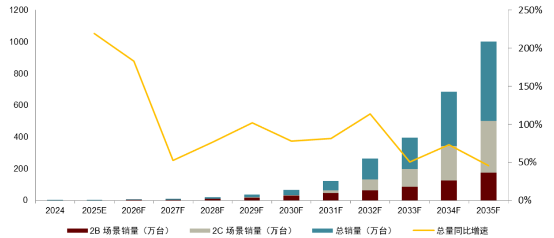 资料来源:GGII,中金公司研究部