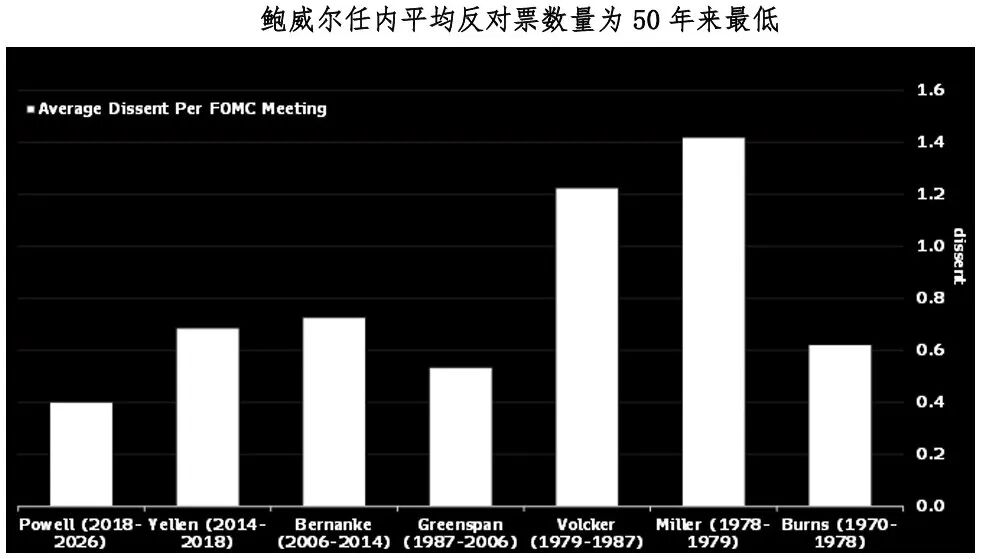 鹰派势力逐渐壮大