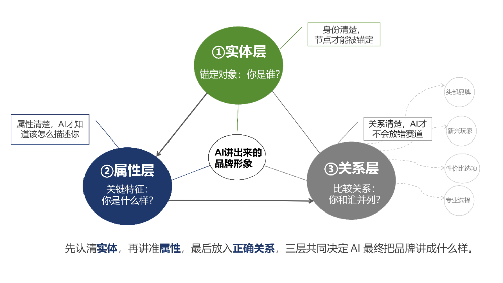 ai是什么意思怎么理解 ca7c-cf0caf7396b05bcd5224325eddc5b371.png